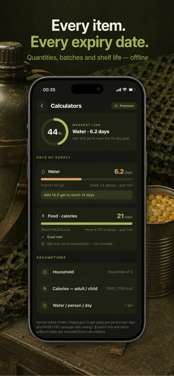 Calculators screen with days of supply for water and food