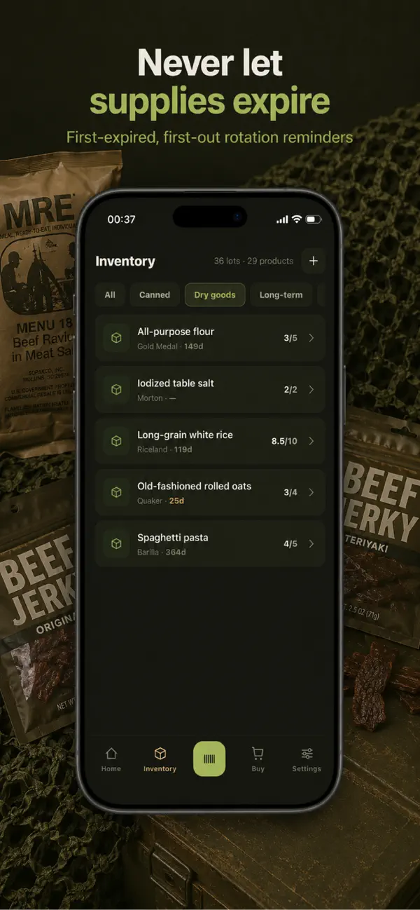 Inventory list by category